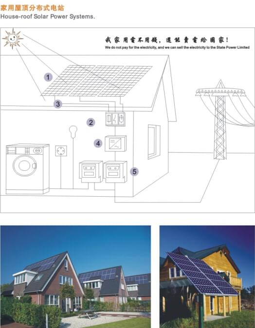 分布式发电系统 分布式发电系统