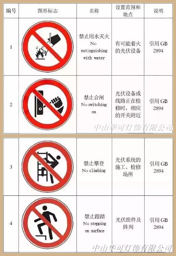 家用光伏发电系统注意事项 家用光伏发电系统注意事项