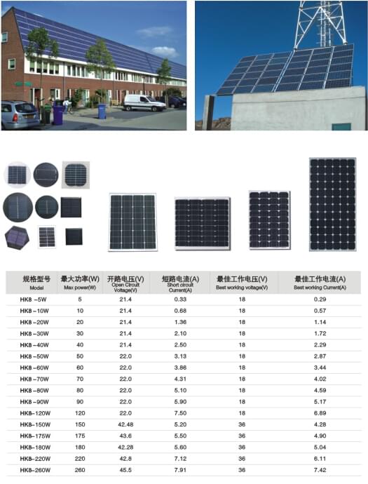 家用光伏发电系统 家用光伏发电系统