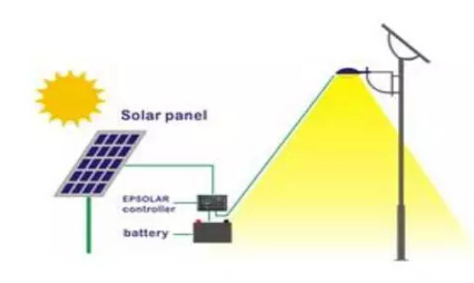 太阳能路灯系统 太阳能路灯系统