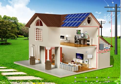 屋顶太阳能发电站